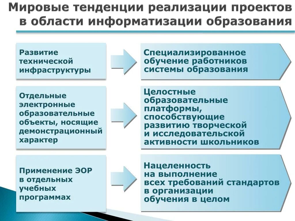 Новейшие тенденции направления. Тенденции развития информатизации образования. Мировые тенденции в образовании. Глобальные тенденции в образовании.