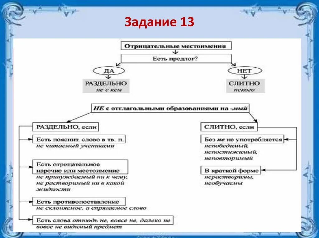 Задание 13 теория и практика