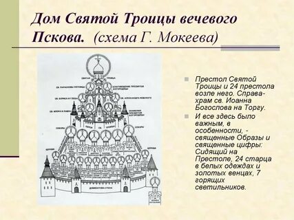 Дом святой троицы