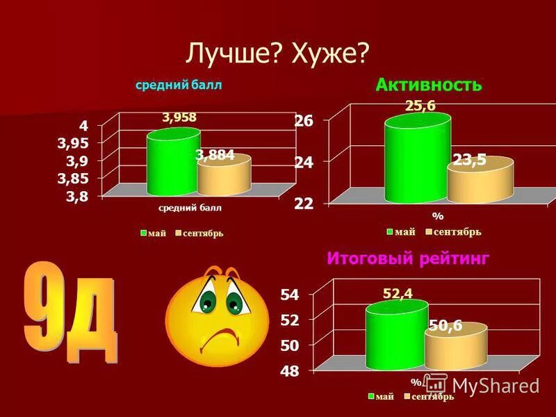 Средний балл 4. Худший средний балл. Худший средний балл. Средний балл 3. 4.