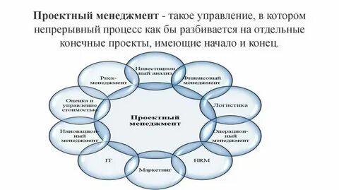 Проект управление на основе данных