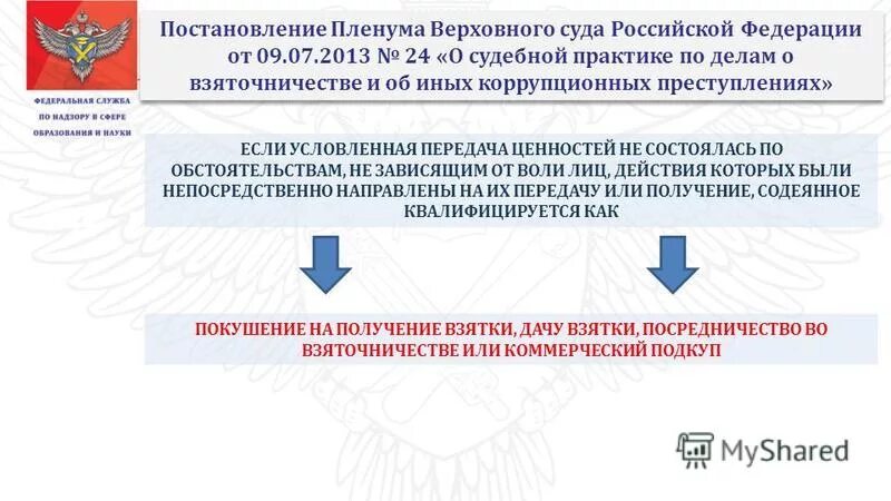 Постановление пленума вс рф no 10. Постановление Пленума о взяточничестве. ППВС мелкое взяточиство. Ст 119 ППВС. Постановления пленумов вас клипарт.