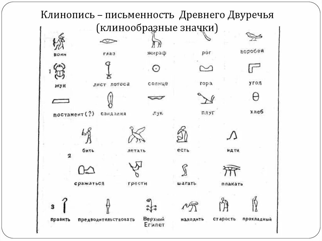 Письмо двуречье. Клинопись древней Месопотамии алфавит. Клинопись Междуречья алфавит. Шумерская клинопись символы. Клинопись древнего Двуречья.