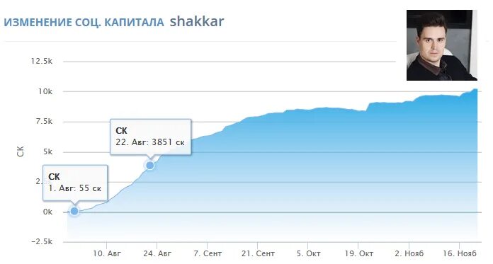 50 постов жж лебедева