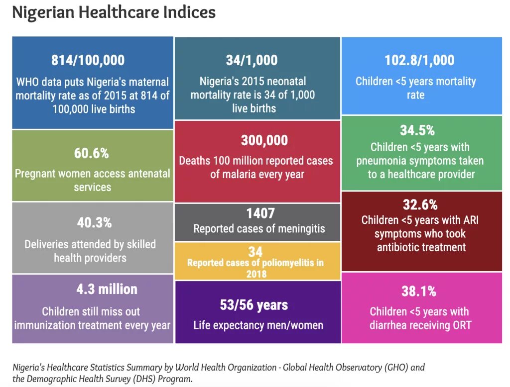 Health index