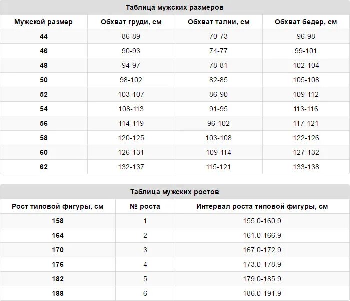 Получить размер формы. Размеры военной одежды для мужчин таблица. Таблица размеров военной формы. Размерная сетка мужской армейской одежды. Размеры военной одежды для мужчин таблица размеров.