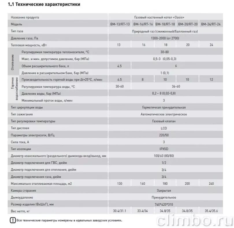 Газовый котел Oasis вм13. Газовый котел Oasis RT 18. Газовый котел Oasis BM-13. Газовый котел Оазис Zrt 20. Газовый котел оазис ошибка