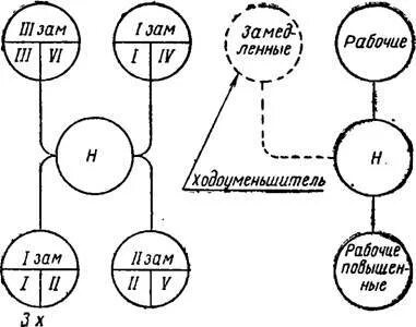 Схема переключения коробки т 150