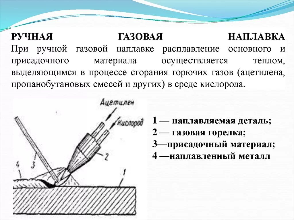 Ручная сварка требования. Ручная газовая наплавка металла. Наплавка металла электродом технология. Газовая наплавка схема. Технология дуговой наплавки деталей.