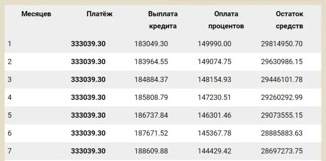 График платежей банк. График платежей Альфа банк. График платежей в Альфа банке по ипотеке. График платежей по кредиту Альфа банк. Потребительский кредит в альфа банке калькулятор