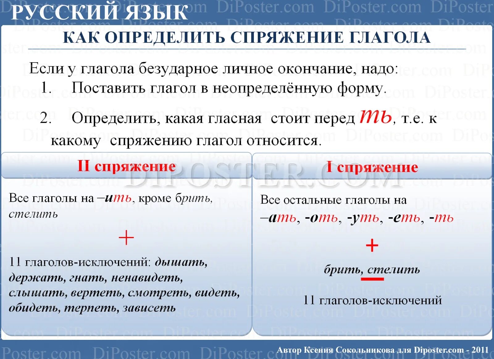 Спряжение глаголов настоящего времени 4 класс. Спряжение глаголов. Таблица спряжений. Как определить спряжение. Спряжения в русском языке.