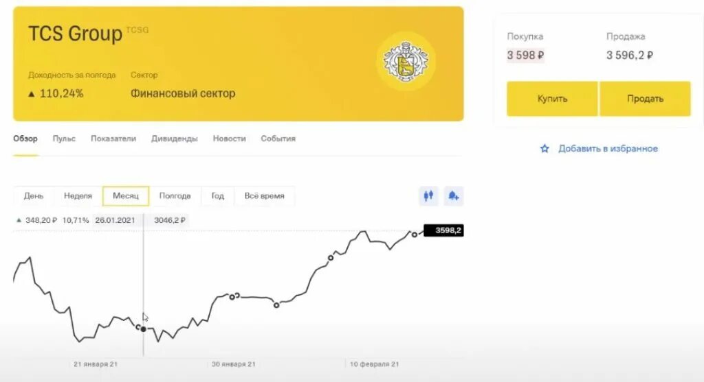 Как продать заблокированные акции в тинькофф инвестиции. Тинькофф групп акции. акционеры тинькофф. tcs group акции. рост акций тинькофф.