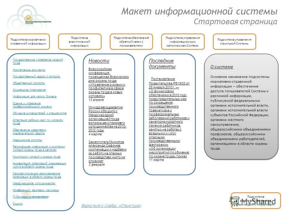 Реестр организаций проводящих соут. Информационный обмен примеры. Единая общероссийская система охраны труда. Государственное управление охраной труда осуществляется. Реестр организаций проводящих соут.