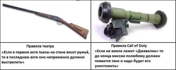 Ружье висящее на стене обязательно выстрелит. Если на стене висит ружье. висящее на стене ружье обязательно выстрелит. если на стене висит ружье оно обязательно.