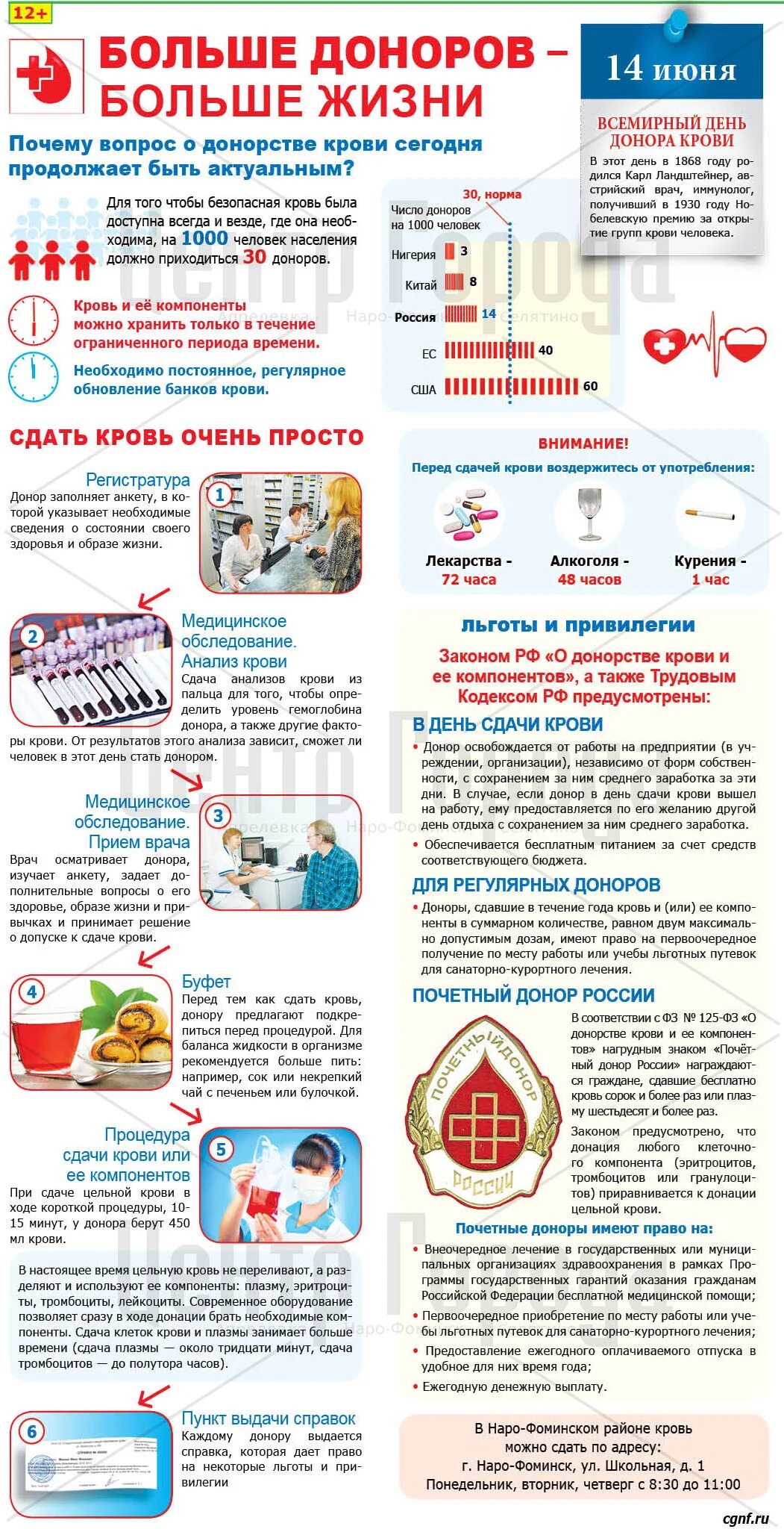 Противопоказания при сдаче крови на донорство. Больше доноров больше жизни. Сдать кровь на донорство противопоказания. Обследования для донации крови.