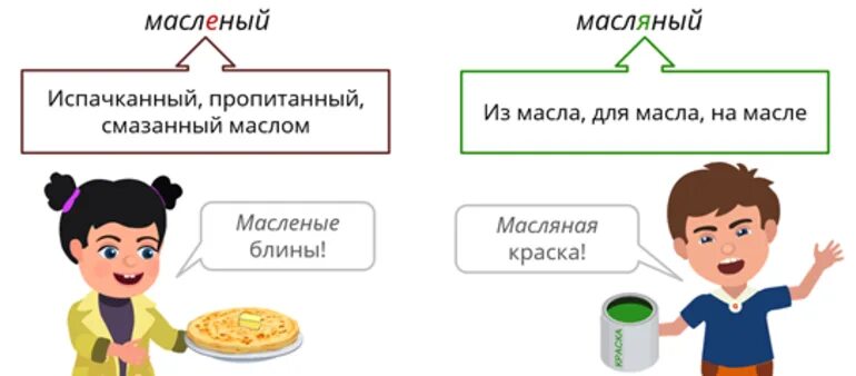 Масляный и масляный правописание. Масляный правило написания. Масляный блин правописание. Масляный или масленный правописание. Как правильно масляный или масленый