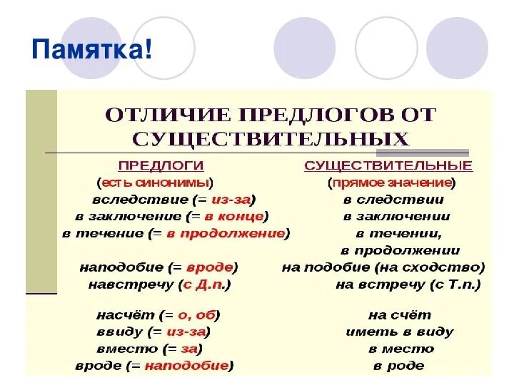 Памятка производные предлоги 7 класс. Предлоги правило 7 класс. Предлог все правила 7 класс. Предлоги производные и непроизводные простые и составные таблица. Предлоги 7 класс русский язык.