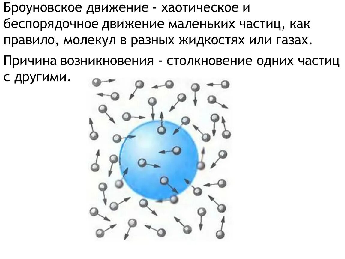 Хаотическое движение мельчайших частиц