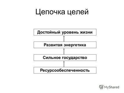 Цепочка целей
