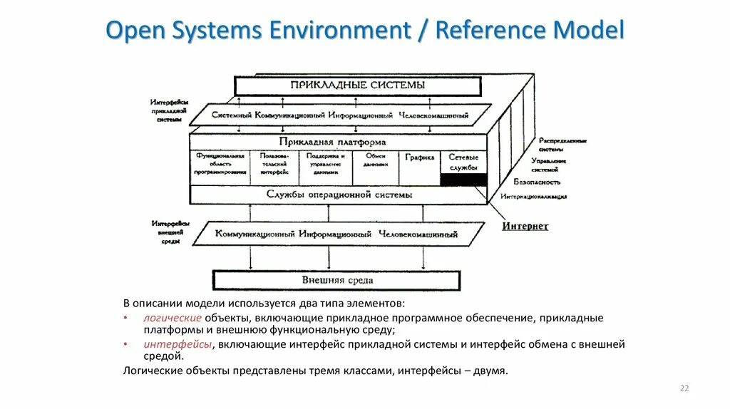 Видео открытых систем. Модель прикладных систем. Модель типа прикладной системы. Прикладная модель описания модели. Прикладные платформы.