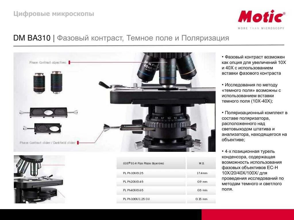 Конденсор темного поля. Конденсор и диафрагма микроскопа. конденсор микроскопа. юстировка микроскопа. оптический конденсор.