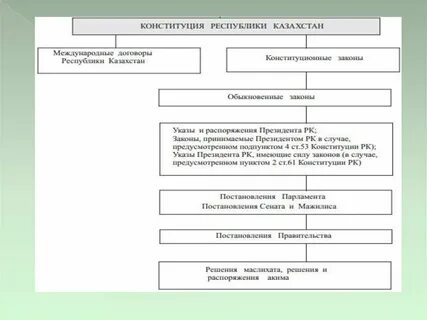Система законодательства казахстана