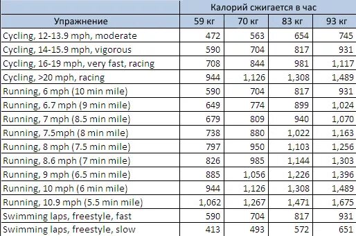 Бассейн сколько калорий сжигается за 45 минут. Плавание калорийность. плавание килокалории. плавание расход калорий. расход калорий при плавании в бассейне.