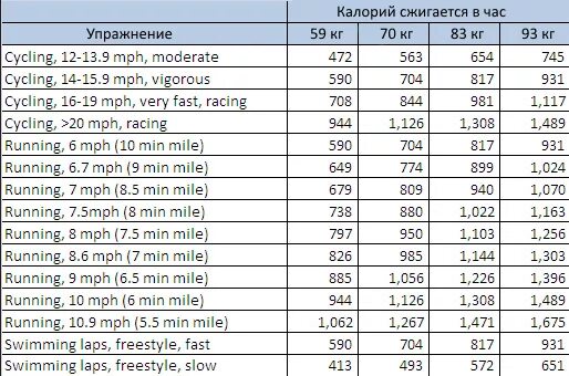 Бег 10 минут сколько калорий. Плавание калорийность. Плавание килокалории. Плавание расход калорий. Плавание калории за час.