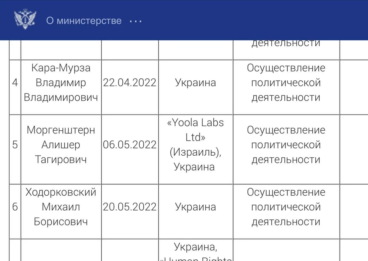 Список иностранных агентов. Иногент список. Список иностранных агентов в России 2023 Моргенштерн. Иногенты рф 2023