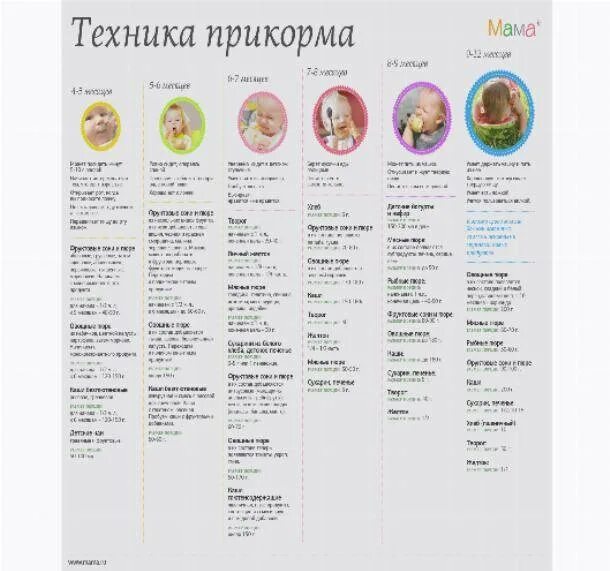 Когда можно давать ребенку компот