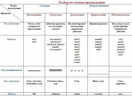 Подчеркнуть правила
