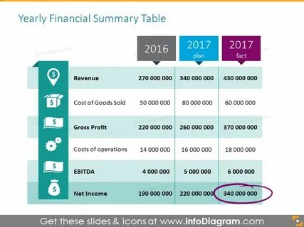 Data pricing