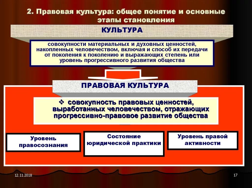 Правовую культуру и правосознание граждан. Понятие правовой культуры. Правовая культура граждан. Правовая культура схема. Основные элементы правовой культуры.