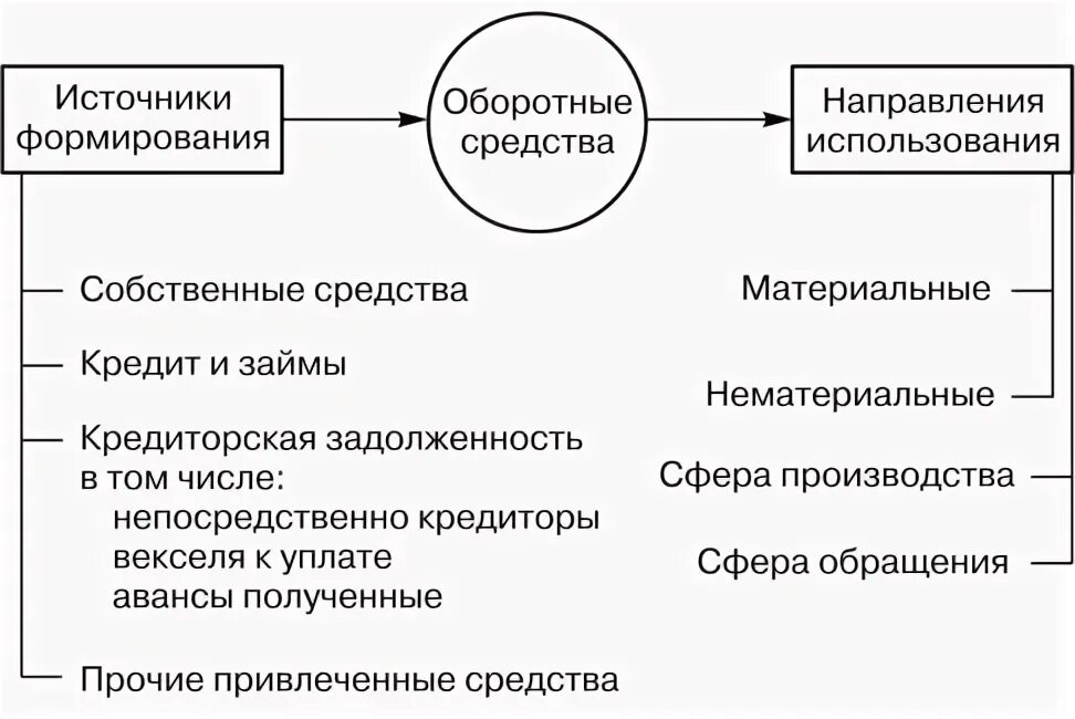 Источники формирования денежных средств предприятия. Источники формирования денежных средств предприятия