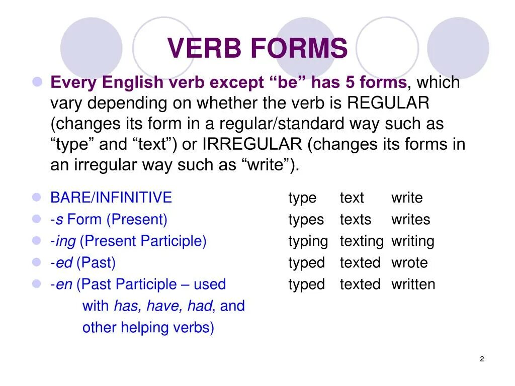 Write only the verb forms. Verb forms. Born verb forms. Bear verb forms. It forms.