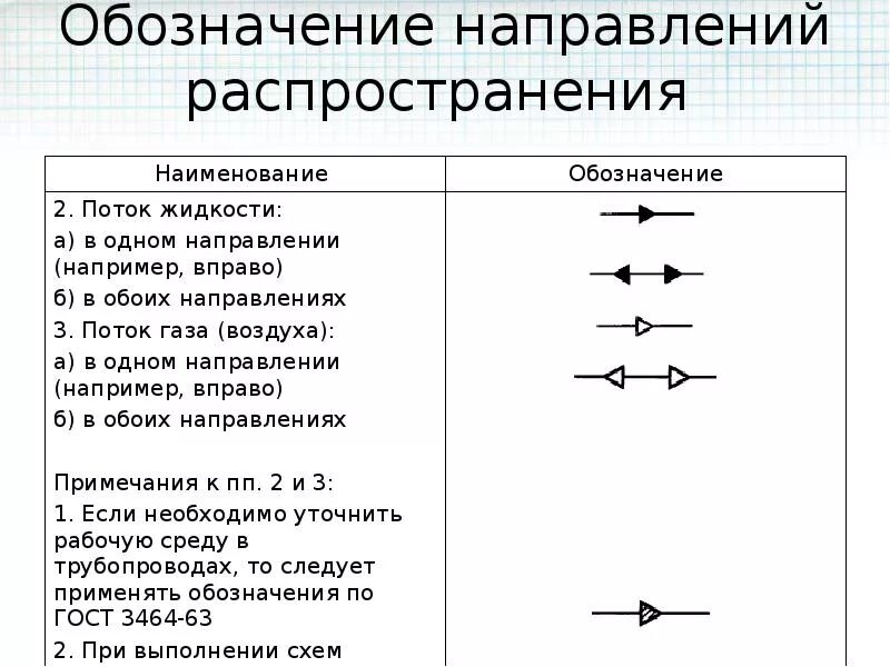 Покажи на схеме при помощи стрелок какое