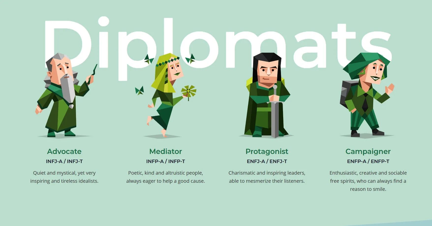 Тип личности леди. Тип личности mbti посредник. типы личности mbti 16 personalities. mbti infj тренер. майерс-бриггс типы личности enfp.