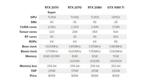 Rtx 2060 super характеристики
