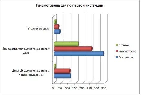 Учет дел об административных правонарушениях