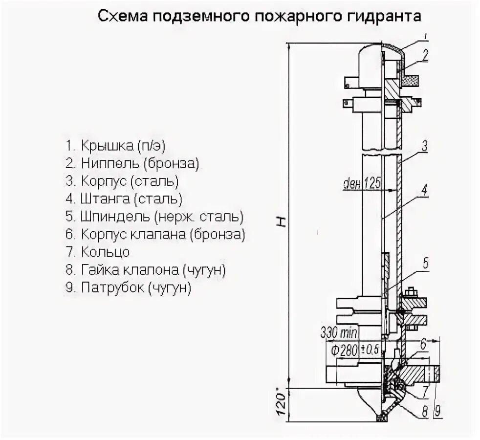 Монтажная схема наружного пожарного гидранта. Схема установки бесколодезных пожарных гидрантов. Пожарный гидрант ПГ 1500 чертеж. Гидрант подземный ГПП491.00.000 сб. Установка пг