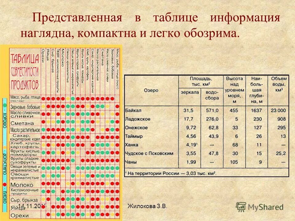Виды таблиц. Таблица с информацией. Наглядные формы представления. Форма представления таблица. Представление данных в табличной форме.