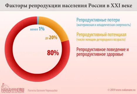 5 число женщин