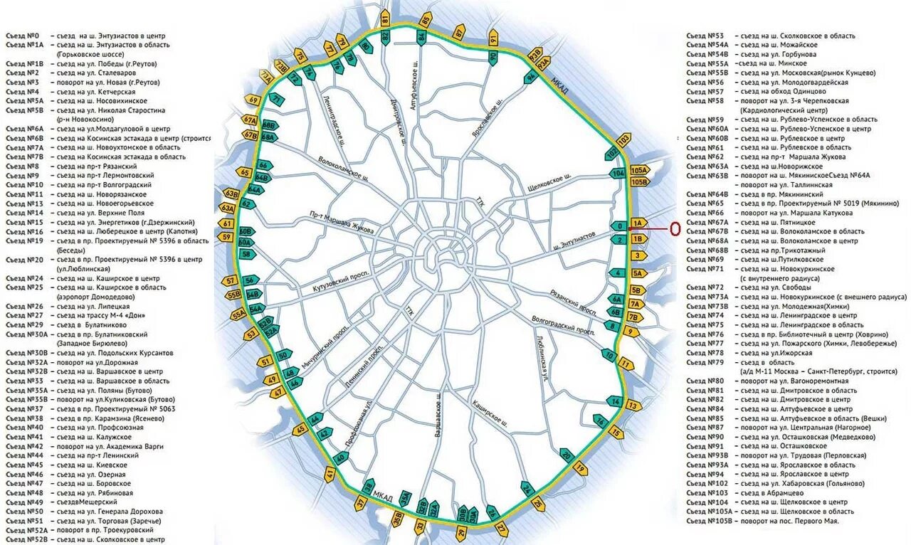 МКАД километраж схема. Московская Кольцевая автомобильная дорога МКАД карта. Структура автомагистралей Москвы МКАД. МКАД на карте Москвы с километрами. Московский сколько от мкад