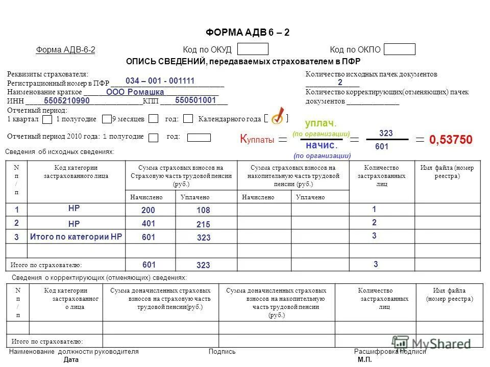 Код категории 20. Сведения о застрахованных. Код страхователя в ПФР это что. Регистрационный номер в ПФР расшифровка.