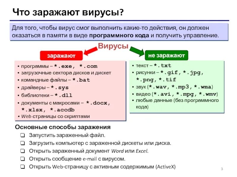 Зараженный называется программа