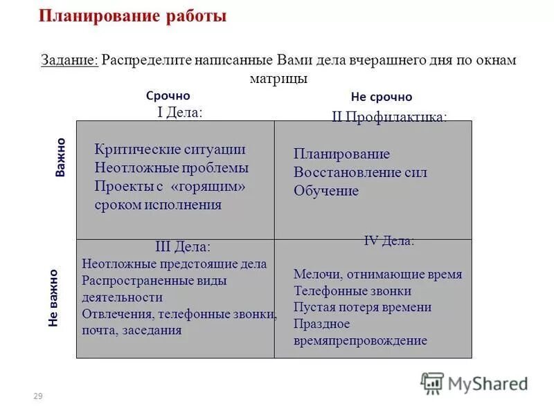 Цель матрицы эйзенхауэра. Матрица Эйзенхауэра тайм менеджмент. Приоритетность задач по матрице Эйзенхауэра. Матрицей Эйзенхауэра планирование дел. Планирование дня по матрице Эйзенхауэра.