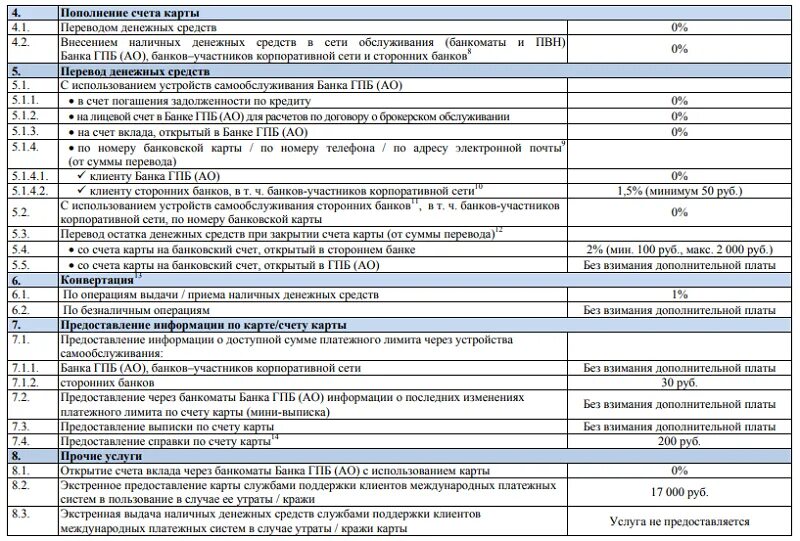 Газпромбанк тарифы карт. Газпромбанк тарифы. Тариф банка ГПБ. Карта Юнион Пэй Газпромбанк. Газпромбанк тариф на перевод денежных средств.