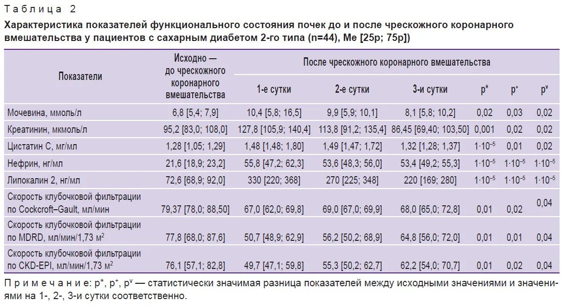 Рак печени показатели. Рак печени показатели