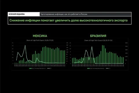Инфляционное таргетирование это