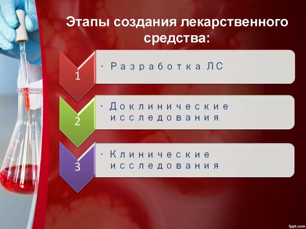 Основы создания лекарственных препаратов. Основы создания лекарственных препаратов